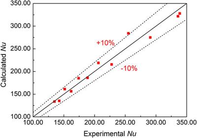 Heat Transfer Characteristics and Pressure Drop of U-type Channel in Vacuum Distillation Process for Titanium Sponge